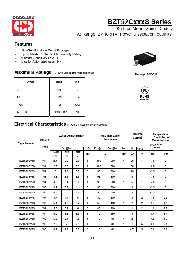 <?=BZT52C2V7S?> डेटा पत्रक पीडीएफ