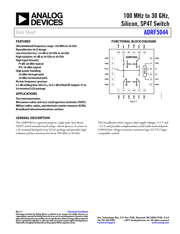 ADRF5044 Analog Devices