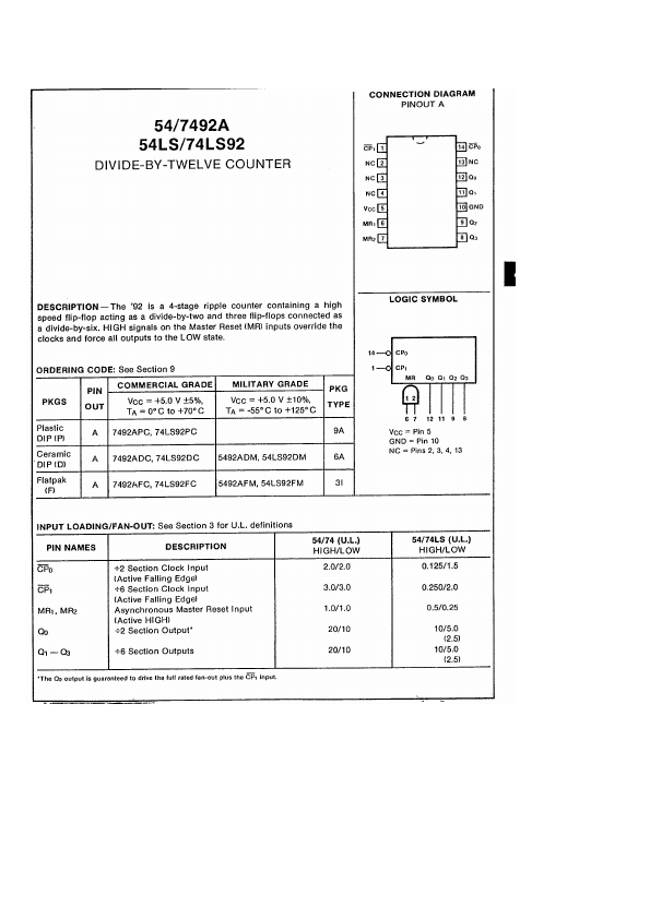 7492 National Semiconductor