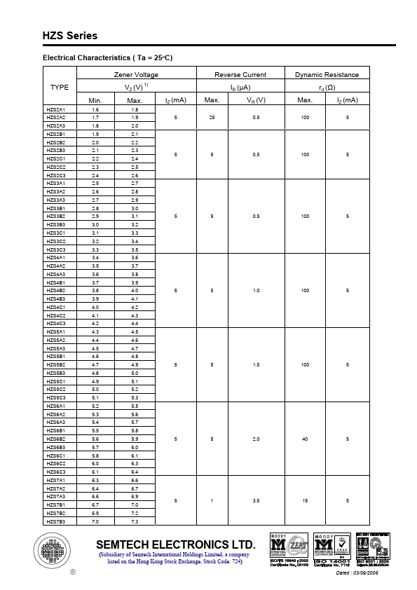 HZS9C1