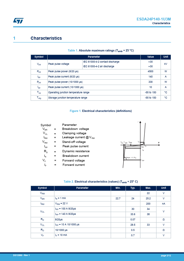 ESDA24P140-1U3M