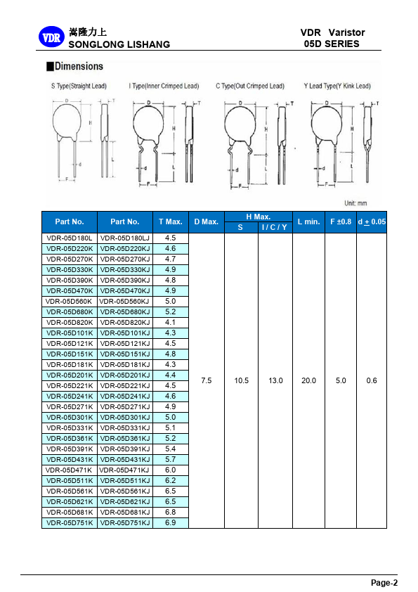 VDR-05D820K