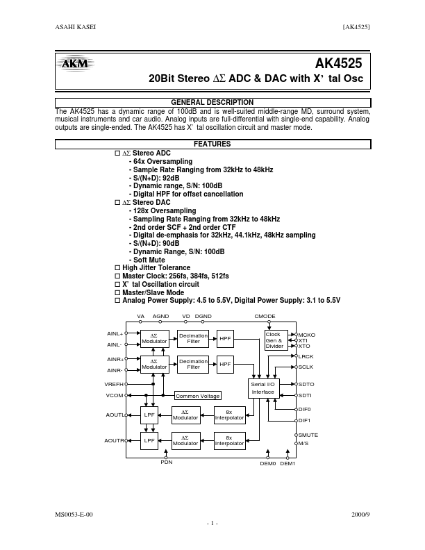 AK4525 Asahi Kasei Microsystems