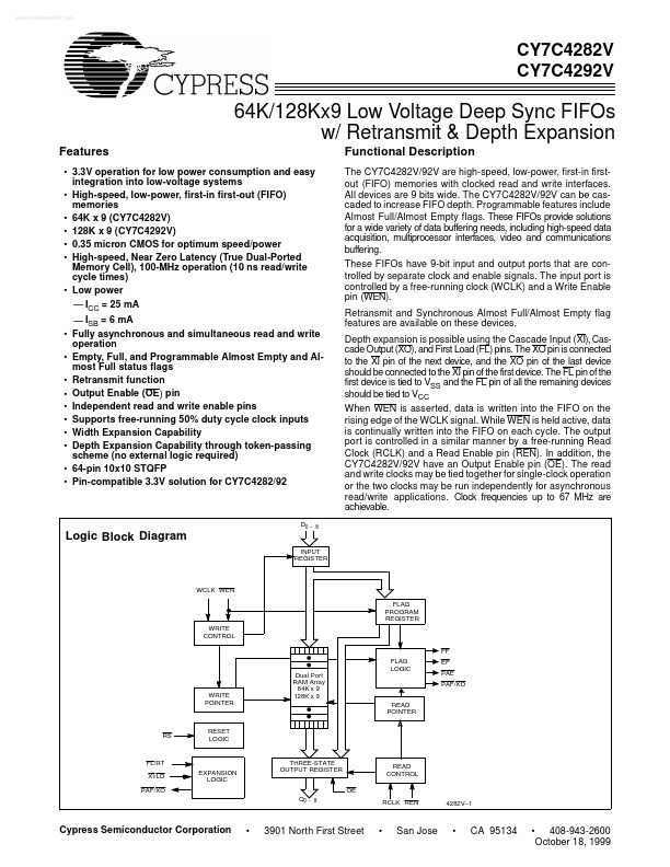 CY7C4282V Cypress Semiconductor