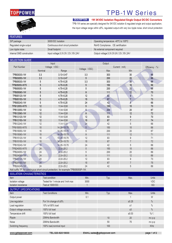 <?=TPB1505S-1W?> डेटा पत्रक पीडीएफ