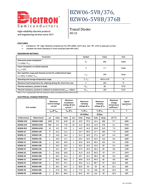 BZW06-5V8B DIGITRON