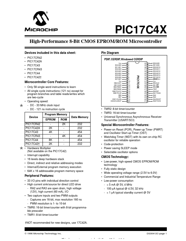 PIC17C4x Microchip