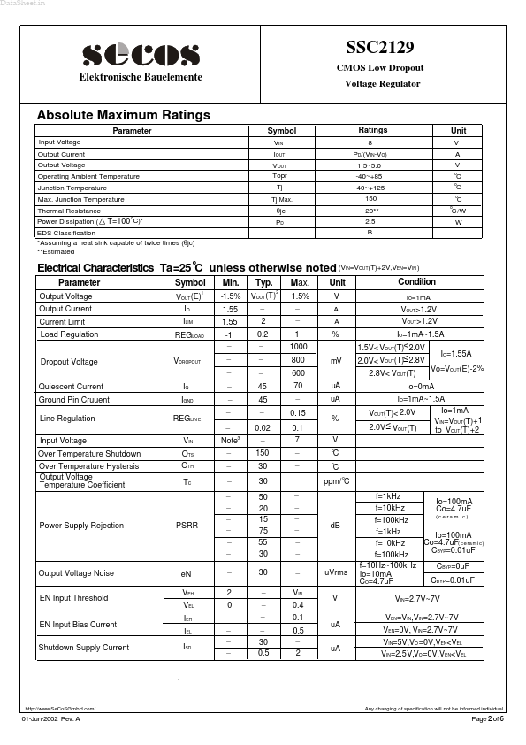 SSC2129