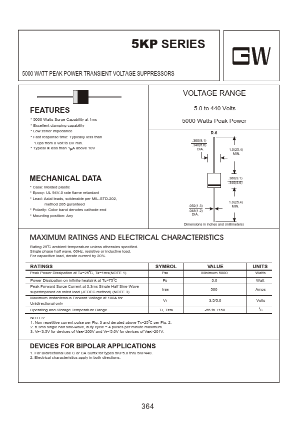 5KP100 GW