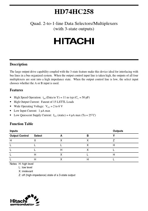 HD74HC258 Hitachi Semiconductor