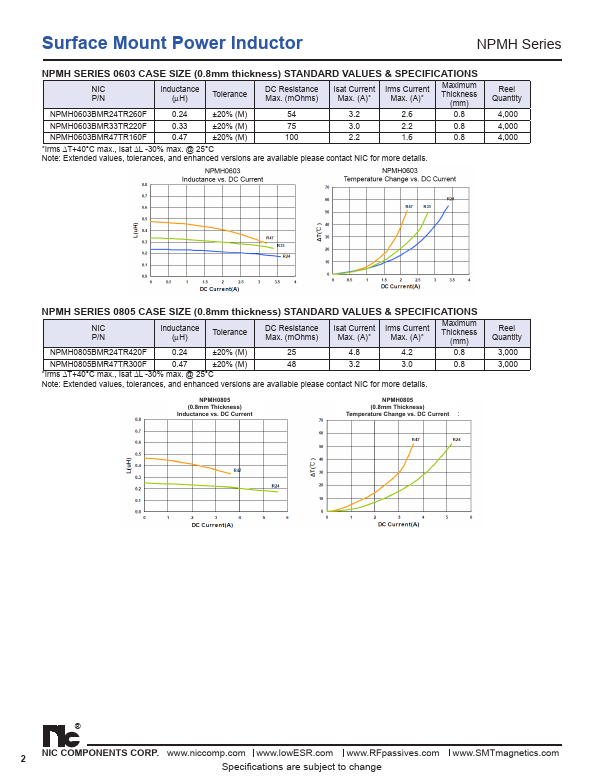 NPMH0806CMR33TR470F