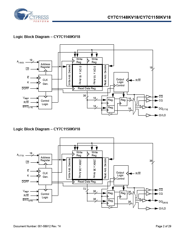 CY7C1148KV18