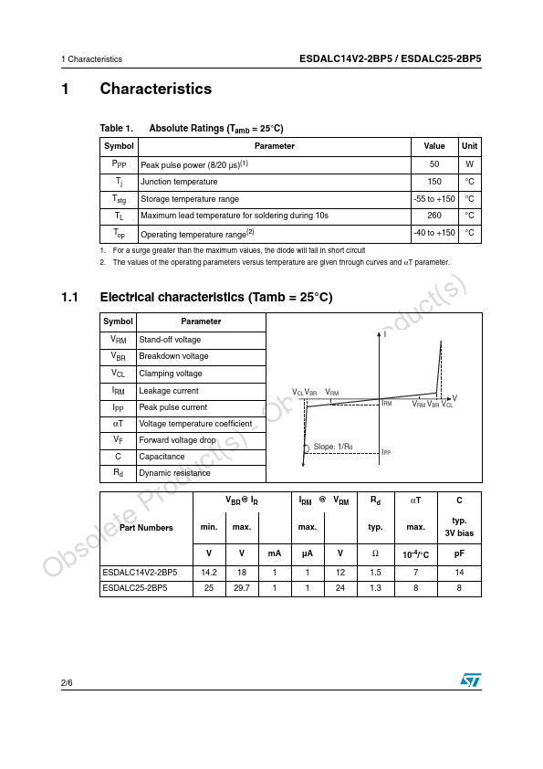 ESDALC14V2-2BP5