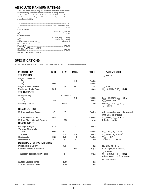 SP207