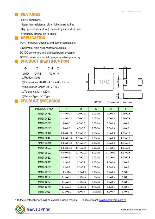 MMD-12CE-1R0M-V1