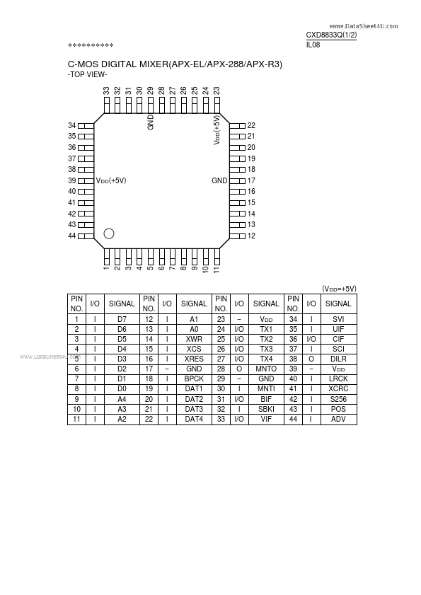 CXD8833Q