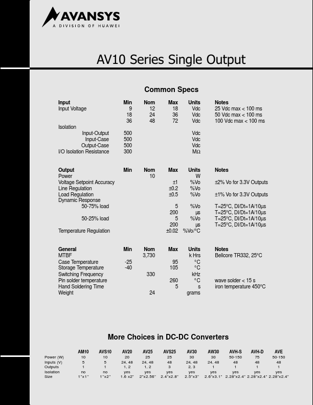 AV10-12S03 Avansys Power