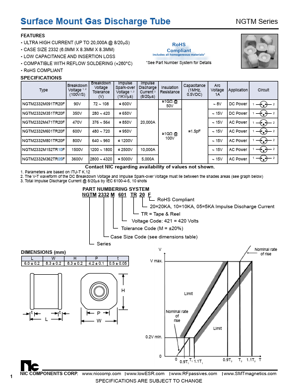 NGTM2332M601TR20F