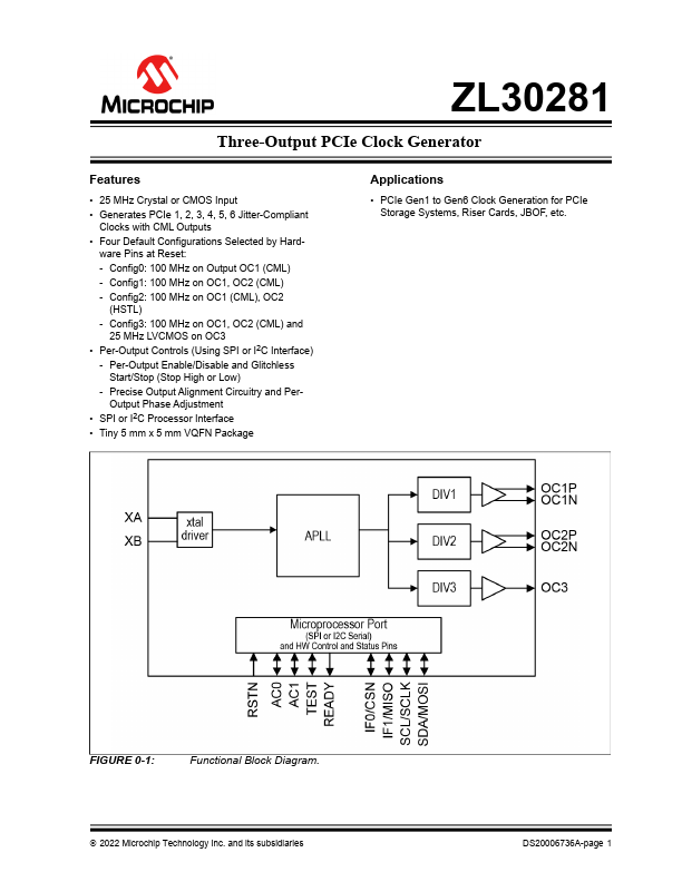 ZL30281 Microchip