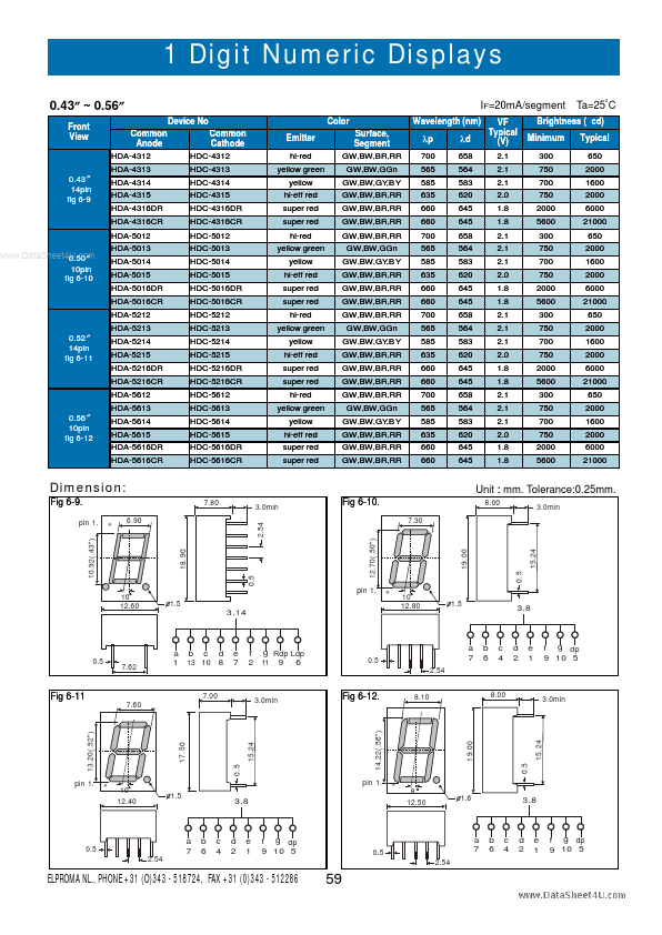 HDC-5012