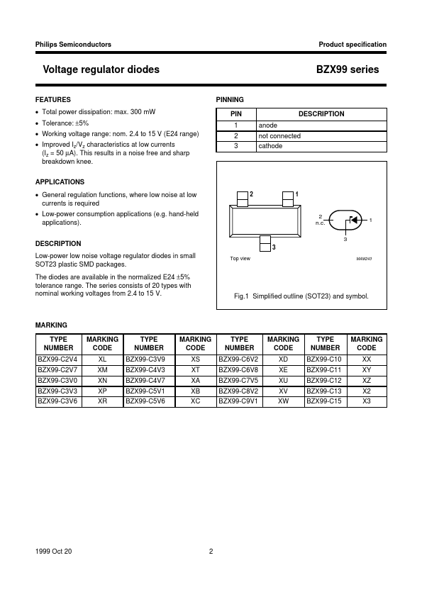 BZX99-C5V1