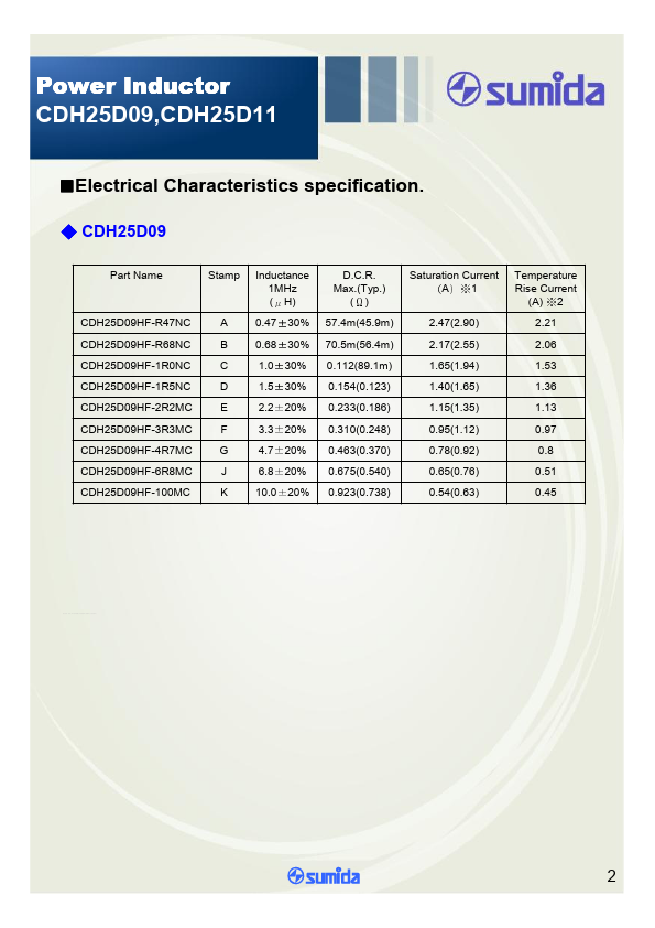 CDH25D09