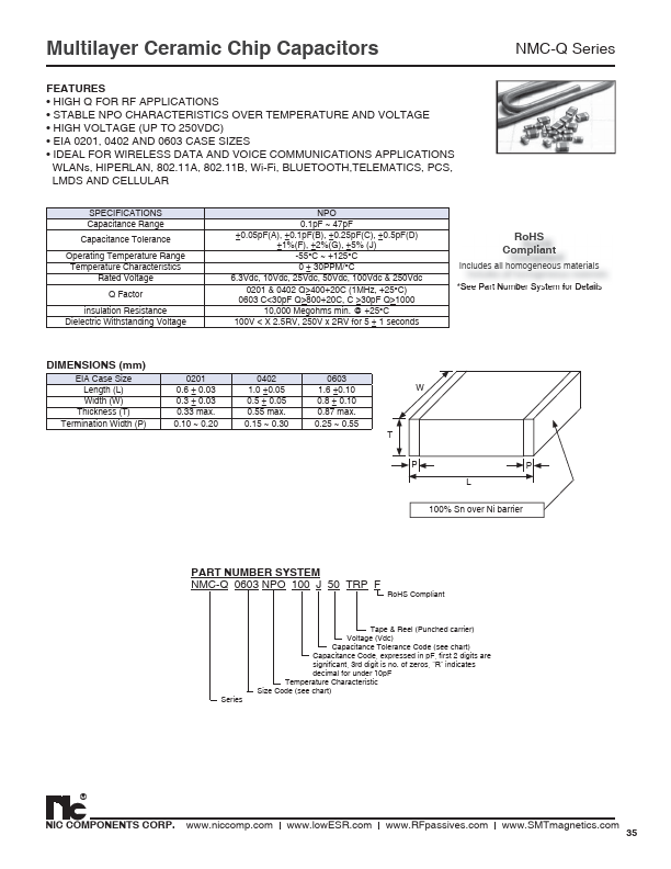 NMC-Q0603NPO1R5_250TRPF