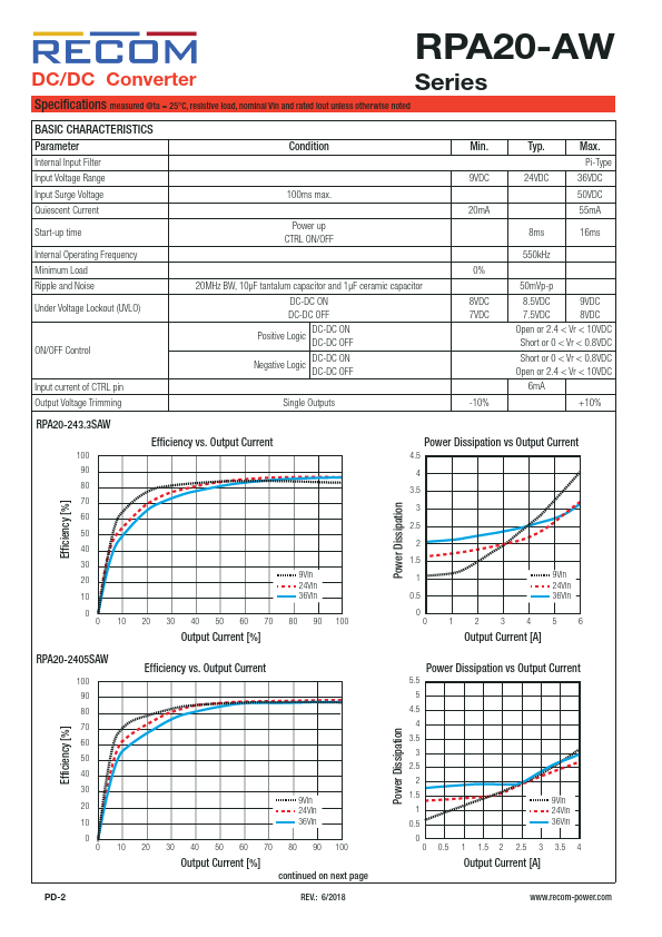 RPA20-2415DAW