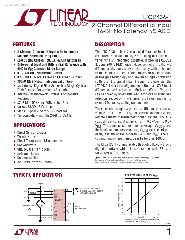 LTC2436-1