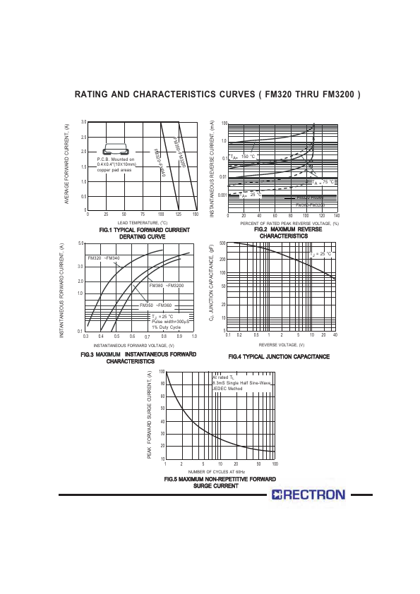 FM3200