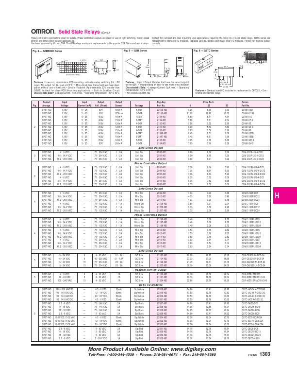 Z123x Omron