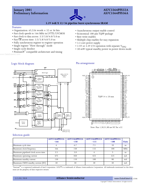 AS7C3364PFS32A Alliance Semiconductor Corporation