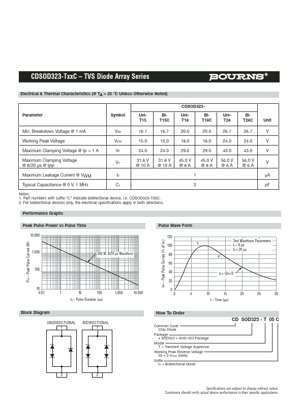 CDSOD323-T24