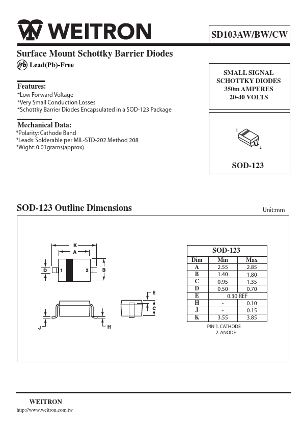 SD103BW