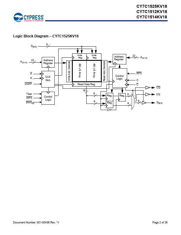 CY7C1512KV18