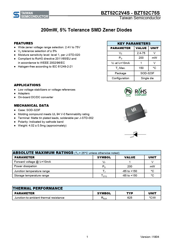 BZT52C68S Taiwan Semiconductor