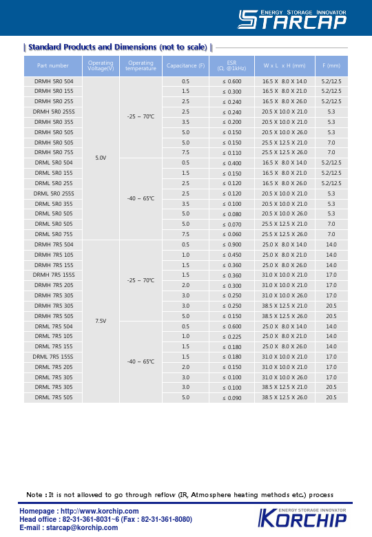 DRML7R5155