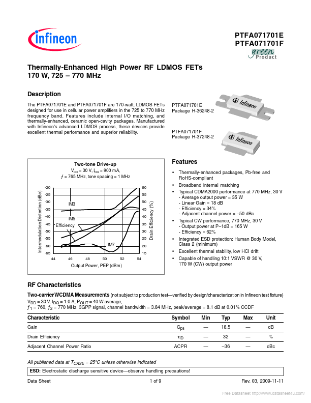 PTFA071701F Infineon