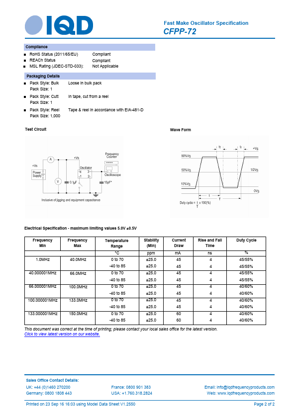 CFPP-72