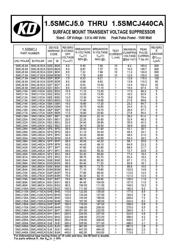 1.5SMCJ7.0A