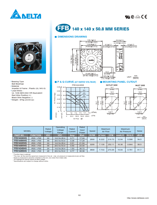 FFB1448SHG