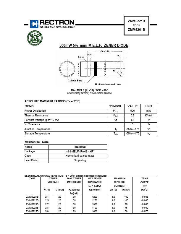 ZMM5243B Rectron