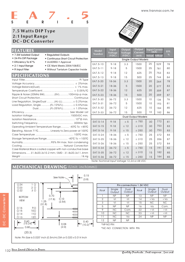 EA7.5-15