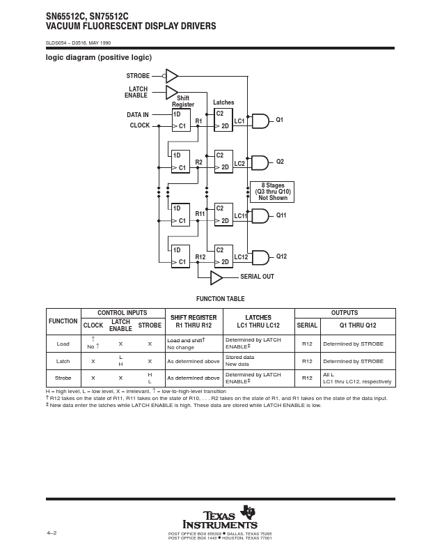 SN65512C