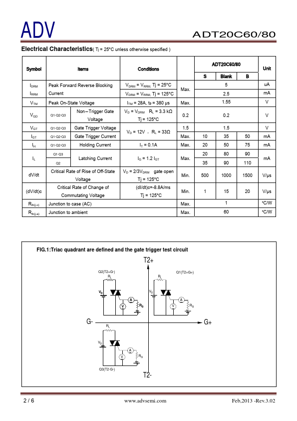 ADT20C60