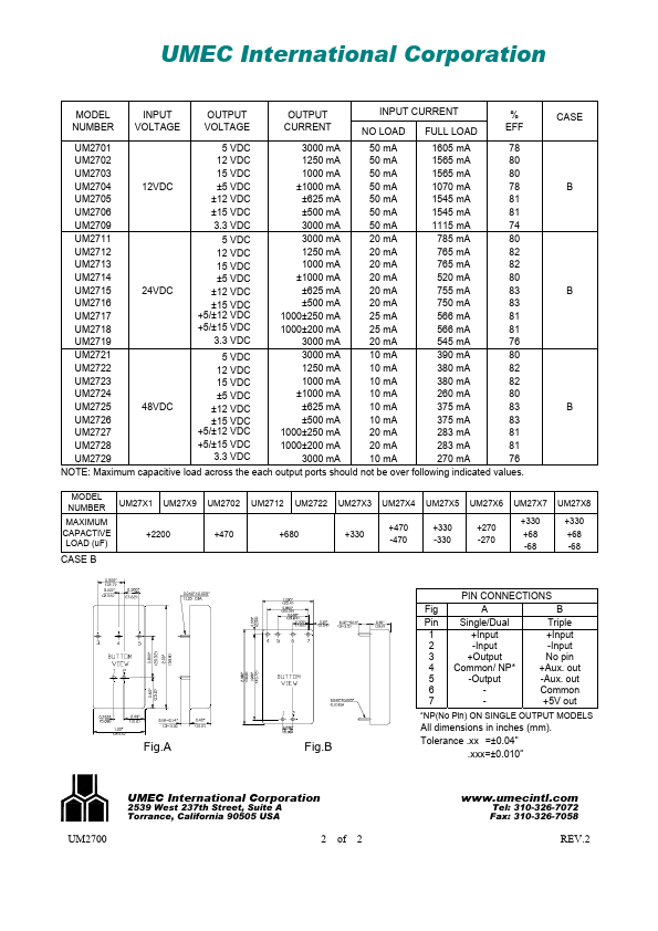 UM2723