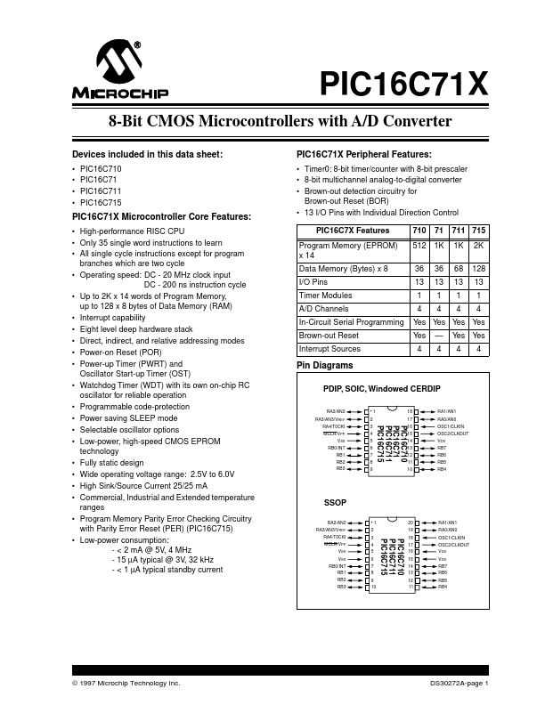 PIC16C715 Microchip Technology