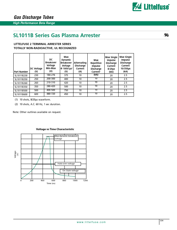 SL1011B