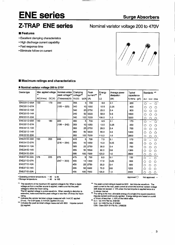 ENE221D-05A