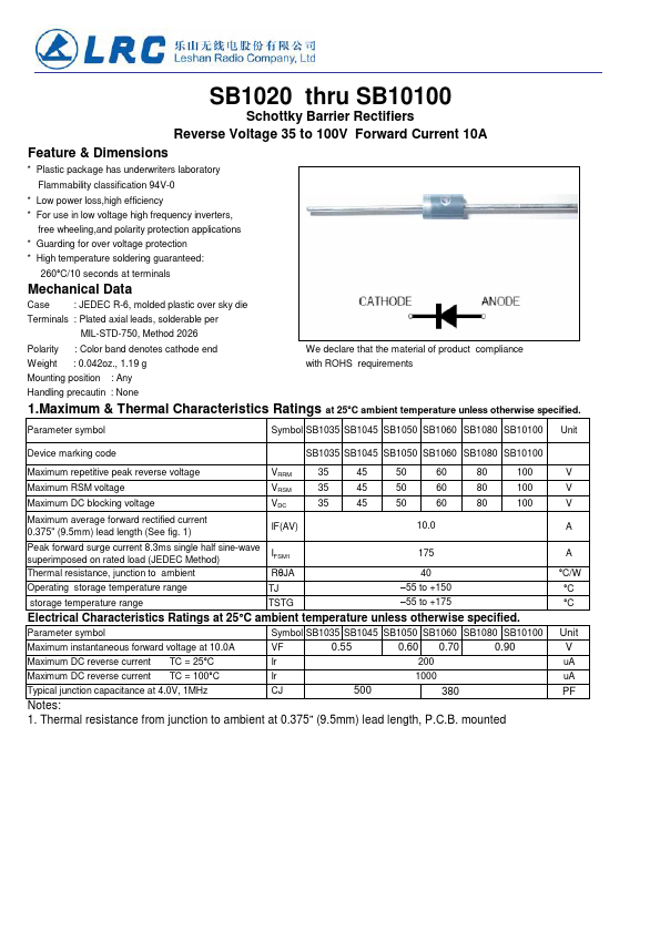 SB1060